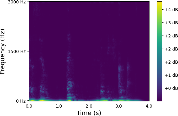 Spectrum 5